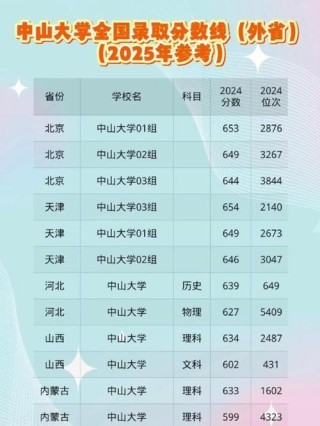 中山有哪些大学？中山的大学排名2026最新（附分数线）