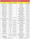 河南考生多少分能上西南财经大学天府学院2026（附2022-2025录取分数线）