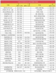 河南考生多少分能上西南财经大学天府学院2026（附2022-2025录取分数线）