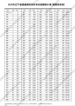 2026贵州高考一分一段表（物理类）