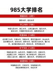 985里最差的十所大学排名（最烂985大学名单）