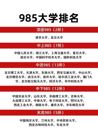 985里最差的十所大学排名（最烂985大学名单）