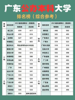 广东高考排名124000-125000位次能上什么大学（2026物理类）