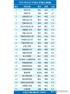 河南高考排名350000-351000位次能上什么大学（2026历史类）