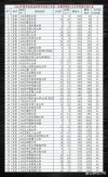 陕西高考排名55000-56000位次能上什么大学（2026物理类）