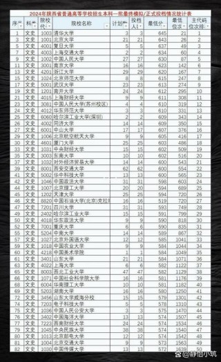 陕西高考排名55000-56000位次能上什么大学（2026物理类）