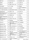 福建理工大学在河南2026各专业招生人数、录取分数线（附：招生计划表）
