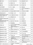 福建理工大学在河南2026各专业招生人数、录取分数线（附：招生计划表）