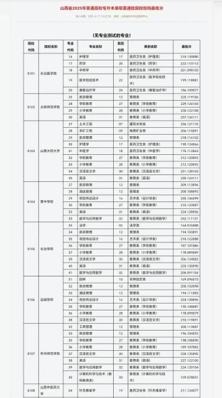 博尔塔拉职业技术学院在黑龙江2026各专业招生人数、录取分数线（附：招生计划表）