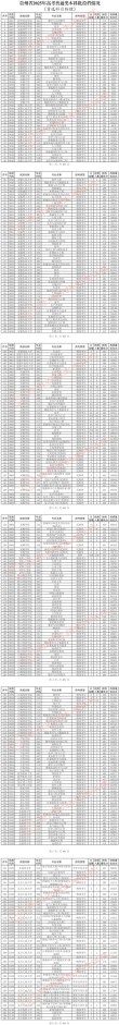 2026贵州高考特殊类型招生控制线多少分（含2024-2025历年）
