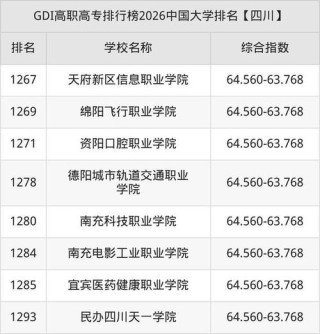 四川眼视光学专业大学排名及分数线（2026最新名单）