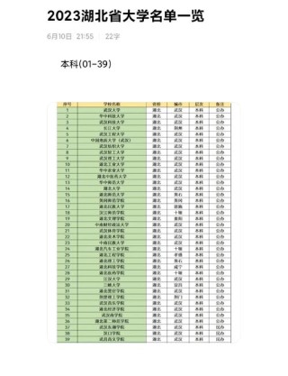 湖北高考物理类排名188000-189000位次能上什么大学（2026）