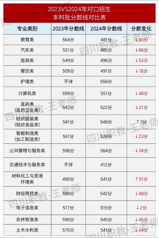 阜康职业技术学院2025年各专业录取分数线（录取最低分是多少）