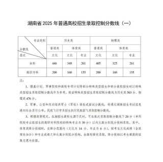 广西水利电力职业技术学院在湖南录取位次、分数线、招生人数「2023-2025招生计划」