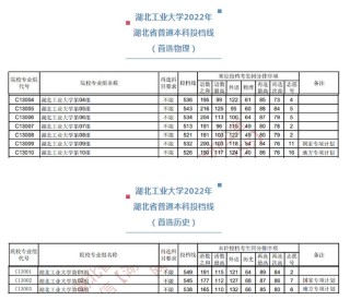 湖北工业大学在辽宁2026各专业招生人数、录取分数线（附：招生计划表）