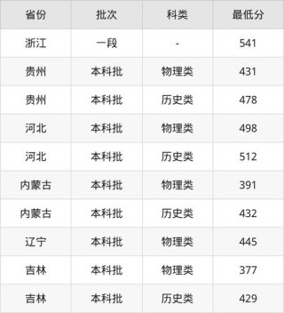 2026吉林外国语大学各专业在黑龙江招生人数、录取分数线（附：招生计划表）