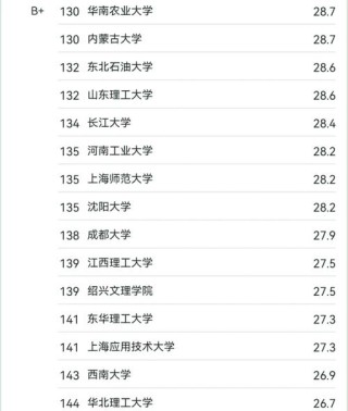 历史建筑保护工程专业大学排名