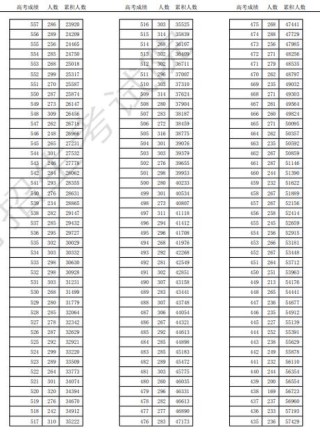 新疆考上天津渤海职业技术学院要多少分2026「附2022-2025录取分数线」