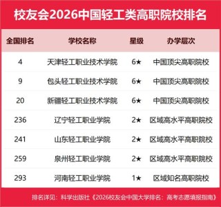 就业强、分数友好！2026武汉轻工大学院校解析
