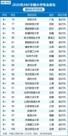 安徽国际经济与贸易专业大学排名及分数线（2026最新名单）