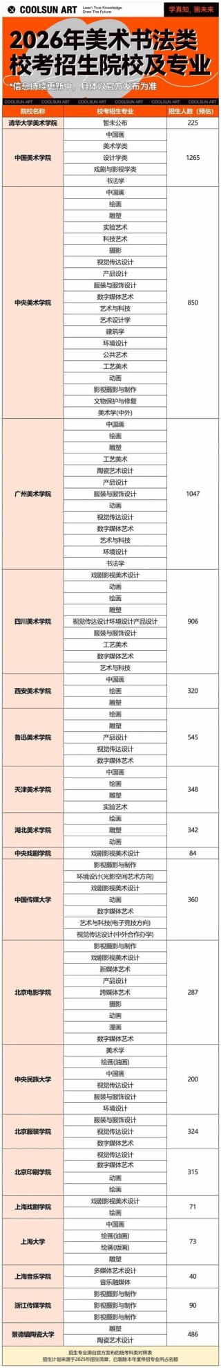 西安美术学院各专业2026在湖南招生人数、录取分数线（附：招生计划表）