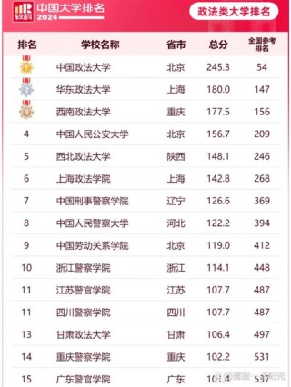 陕西政法类大学排名2026最新排名（一览表）