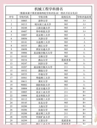 苏州工学院机械工程专业排名怎么样？好不好