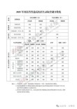 河南中医药大学在陕西录取分数线、位次、招生人数（2023-2025招生计划）