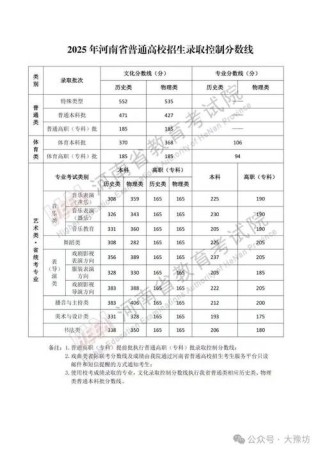 河南中医药大学在陕西录取分数线、位次、招生人数（2023-2025招生计划）