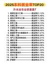2025全国专业热度榜单出炉！就业导向成主流！