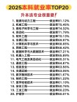 2025全国专业热度榜单出炉！就业导向成主流！