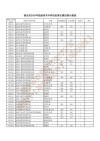 2026湖北考多少分能上南充电影工业职业学院「附2023-2025录取分数线」