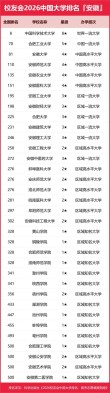 科学社会主义专业大学有哪些（最新排名榜一览2026）