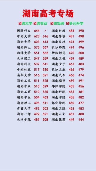 湖南历史类475分能考上什么学校2026（好大学有哪些）