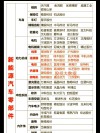 为何都捎上？ （打一汽车部件）
