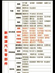 为何都捎上？ （打一汽车部件）