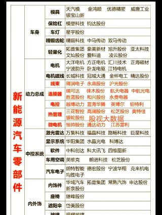 为何都捎上？ （打一汽车部件）