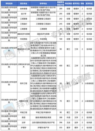 河北地质大学华信学院互联网金融专业排名怎么样？好不好