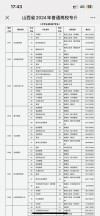 2026山西职业技术学院在黑龙江各专业招生人数、录取分数线（附：招生计划表）