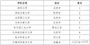 电子科技大学各专业2026在湖北招生人数、录取分数线（附：招生计划表）