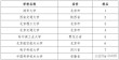 电子科技大学各专业2026在湖北招生人数、录取分数线（附：招生计划表）