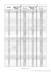 2025广东高考一分一段表（物理类+历史类）
