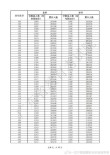 2025广东高考一分一段表（物理类+历史类）