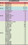 四川哪些大学有保研资格 附具体名单一览表