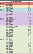 四川哪些大学有保研资格 附具体名单一览表