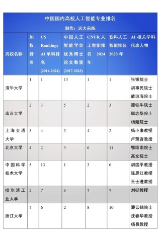 贵州民族大学人工智能专业怎么样？排名好不好