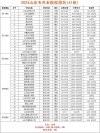 232分能上什么大学（有哪些可以报考的好大专）