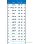 山东高考排名255000-256000位次能上什么大学（2026）