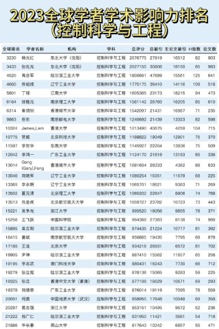 草坪科学与工程专业大学有哪些（最新排名榜一览2026）