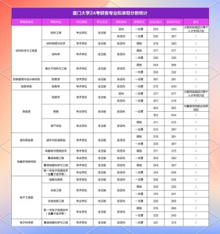 厦门华厦学院各专业2026在辽宁招生人数、录取分数线（附：招生计划表）